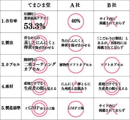 選ぶ上で大切な5つのポイント